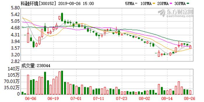科融环境最新目标价｜科融环境目标价预测
