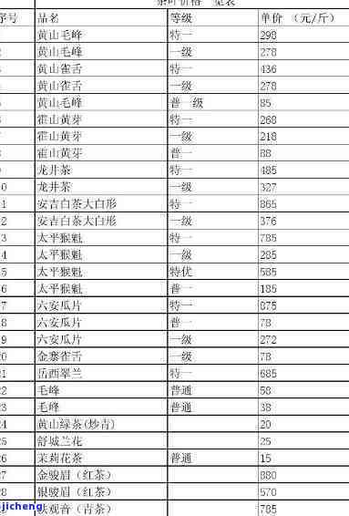 保定旅行社旅游价目表最新-保定旅游攻略价格一览