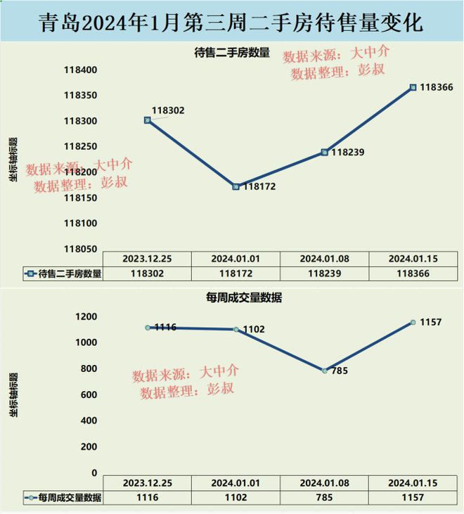 青岛房价最新走势｜青岛楼市动态解析