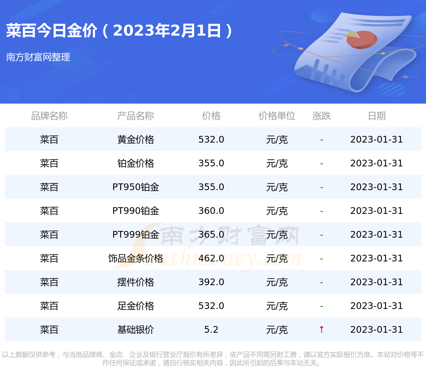 菜百最新金价-实时菜百金价动态