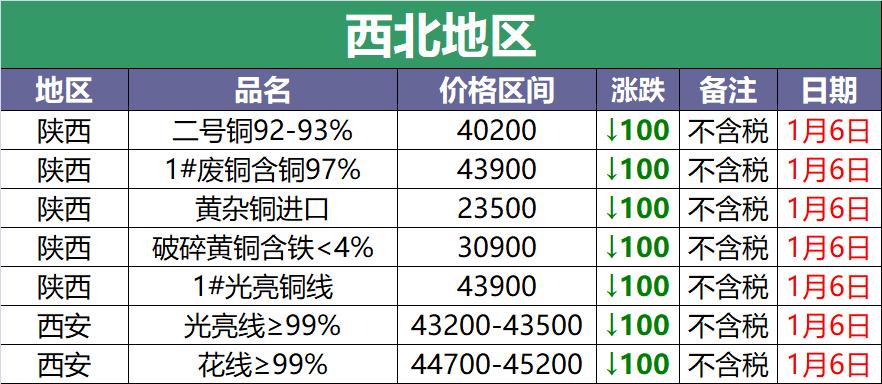 沈阳废铜价格最新行情：沈阳铜价实时动态