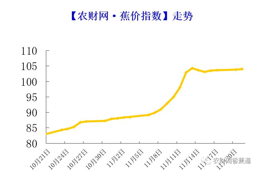 云南香蕉最新价格行情：云南香蕉价格动态