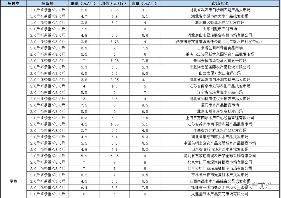 鲫鱼价格行情最新价（鲫鱼最新市场价格动态）