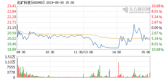 聚焦快读 第161页