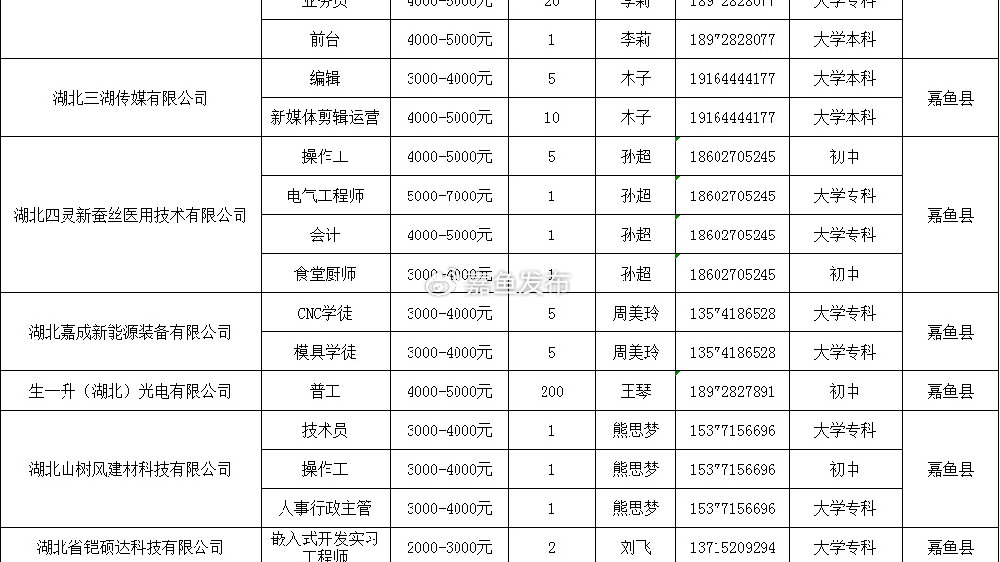 嘉鱼热线最新招工｜嘉鱼招聘信息速递