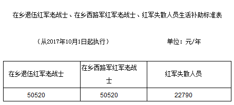 最新两参老兵政策解读