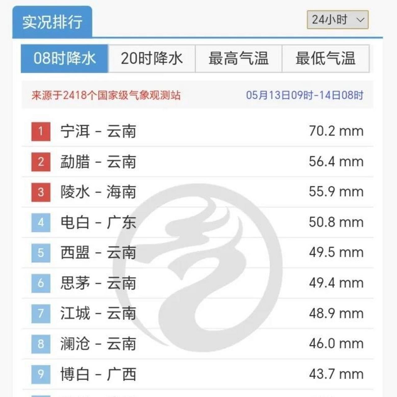 云南最新强降雨实时通报