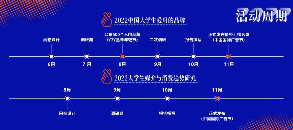 青春新篇章：90后闪耀时光表