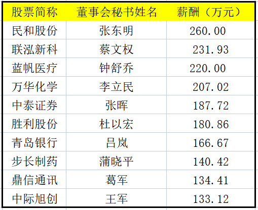 青岛每日薪资喜报，精彩招聘新机遇等你来！