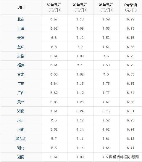 柴油价格喜讯：最新调价动态，为您带来实惠新体验！