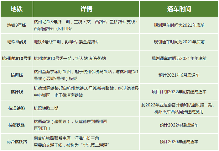 “武汉11号线喜讯连连，新进展带来无限期待！”