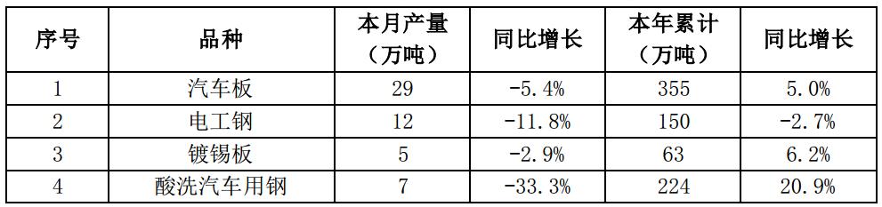 透视盘点 第116页