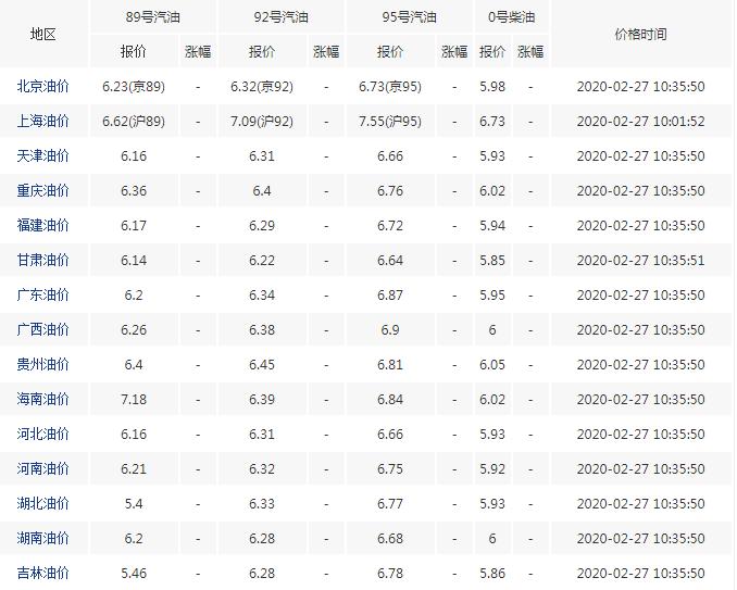 “甘肃油价迎来好消息，最新调整信息一览无遗”