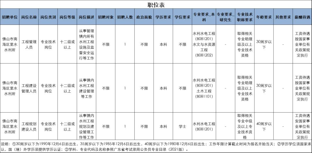 “里水招聘盛宴，好工作新机遇等你来发现”