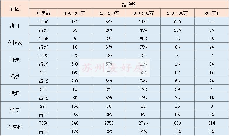 狮山楼市2019展望：房价稳步攀升，美好未来可期