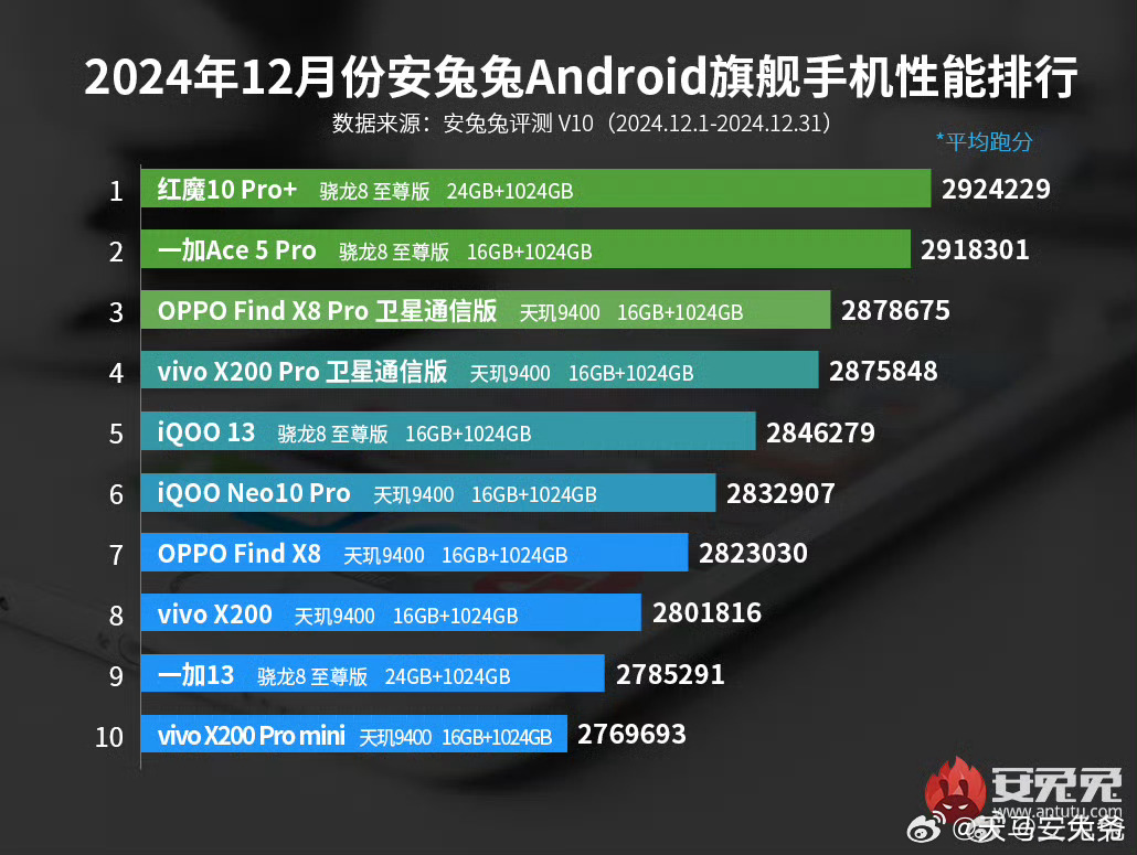 透视盘点 第80页