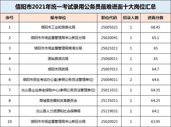 “南阳地区最新职位汇总”