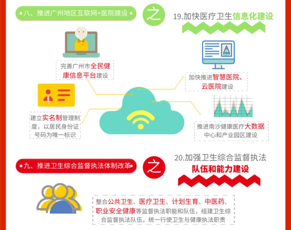 公立医院改革动态速递