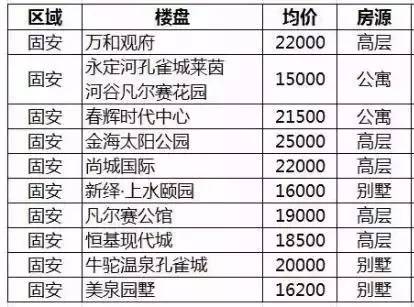 群贤荟萃，北府地区房产价格全新揭晓！