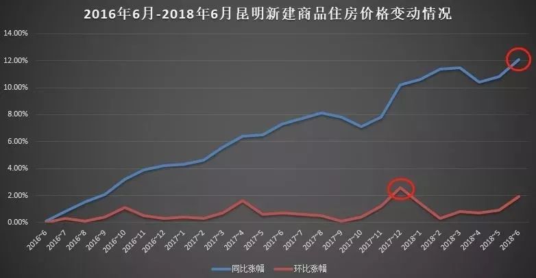 昆明楼市行情实时追踪：最新房价走势全解析