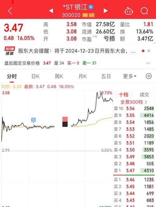 银江股份股价动态解析：最新市场资讯速递