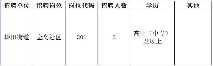 “常州戚墅堰地区最新招聘信息汇总，火热招工中！”