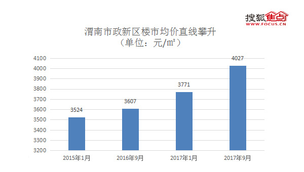 最新披露：陕西蒲城房地产市场动态，房价走势实时解析