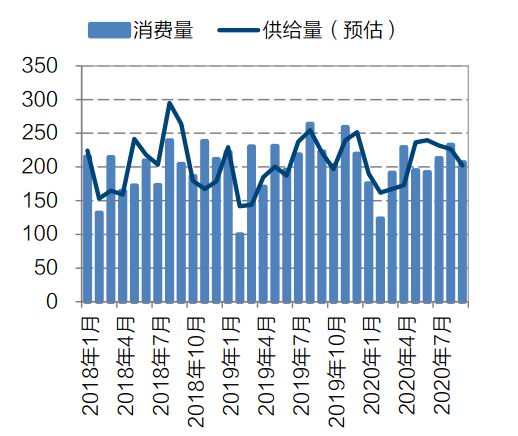 第295页