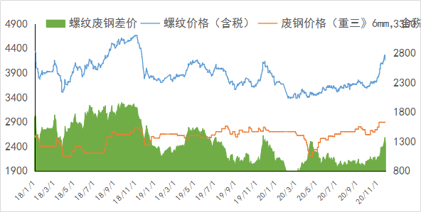 最新钢胚行情速递——富宝资讯独家解析