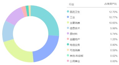 睿星财富2号基金最新一期净值揭晓，财富增长态势持续更新中