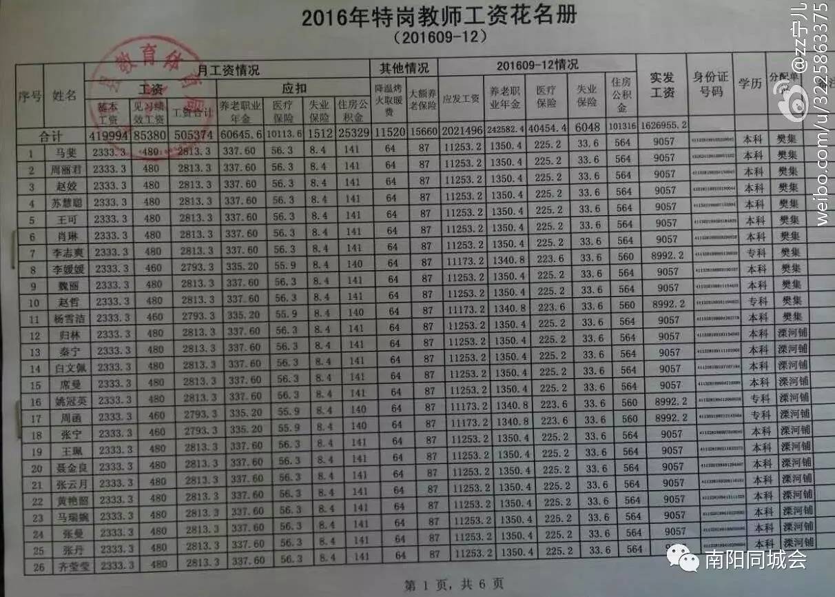 郸城地区最新揭晓：教师薪资待遇动态盘点