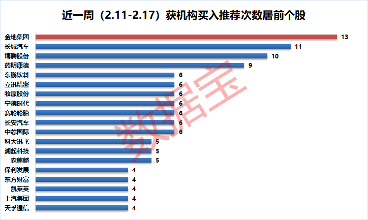 最新发布：各大机构对股票的最新评级汇总