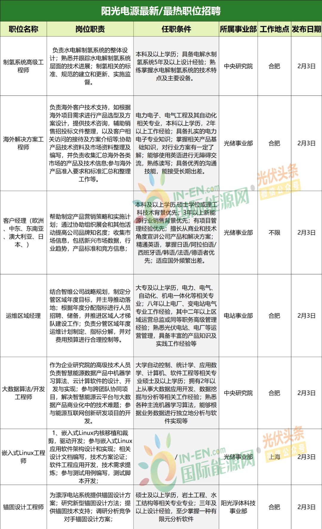 【广宁地区】最新热门职位招聘汇总来袭！