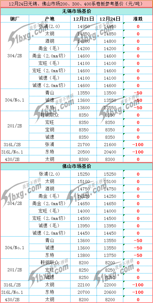 最新发布：不锈钢管市场行情价格一览