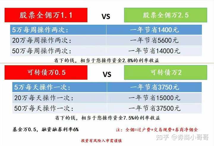 最新股市佣金大揭秘：全面解析佣金变动趋势及优惠策略