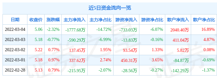 宝胜股份股价动态：最新资讯速递解析