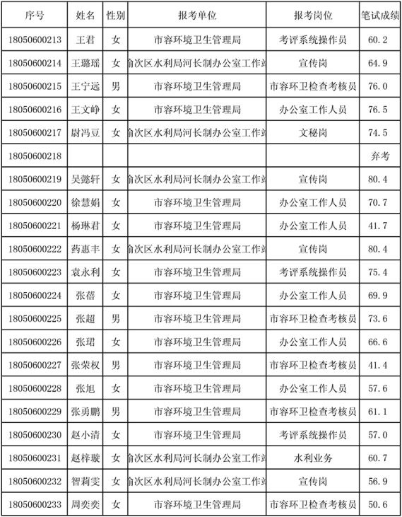 2025年榆次地区最新兼职职位招聘汇总信息