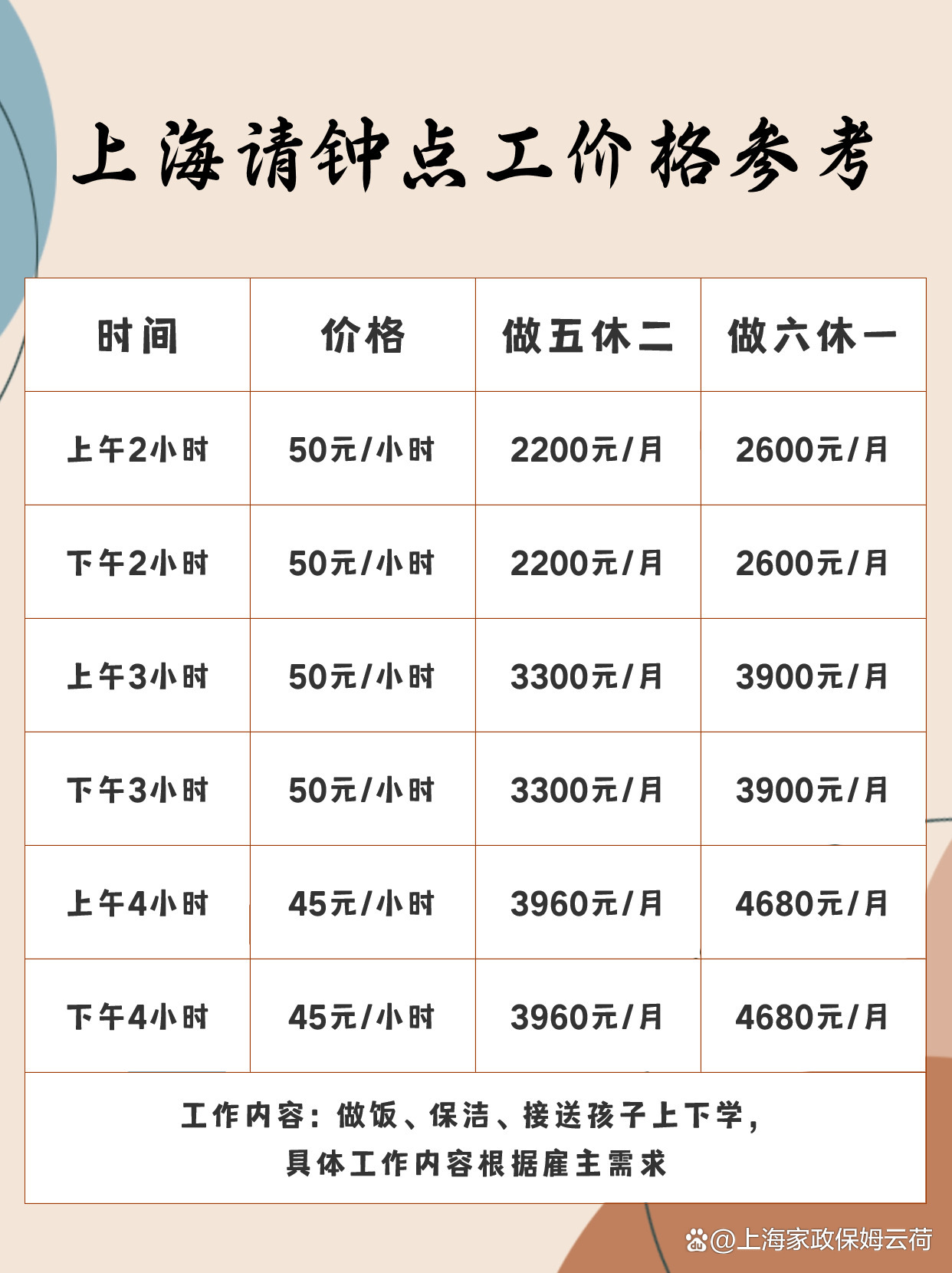 最新发布：上海地区小时工薪资行情及招聘资讯汇总