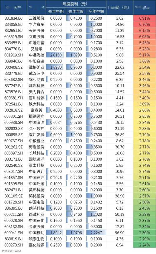 探秘海洋之湾，祥泰投资新品净值实时揭晓！