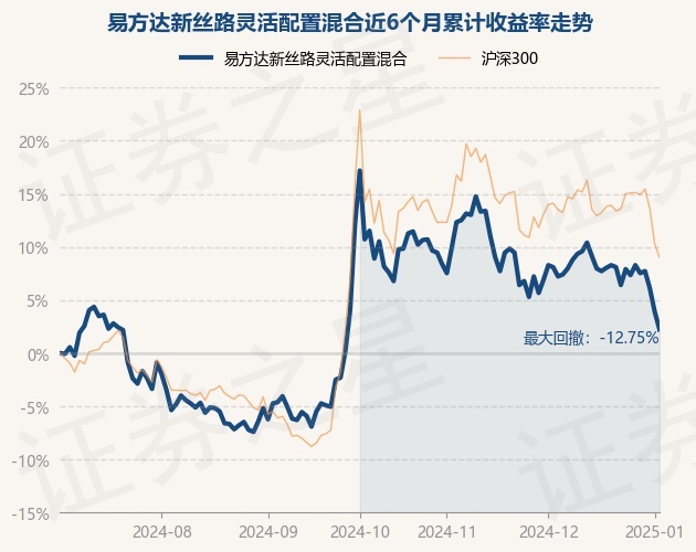 易方达新丝路基金001373：最新一期净值揭晓，实时动态解析