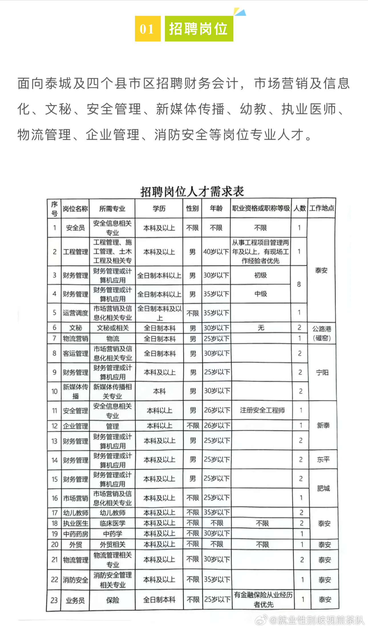 库伦旗地区最新职位招聘汇总，速来查看！