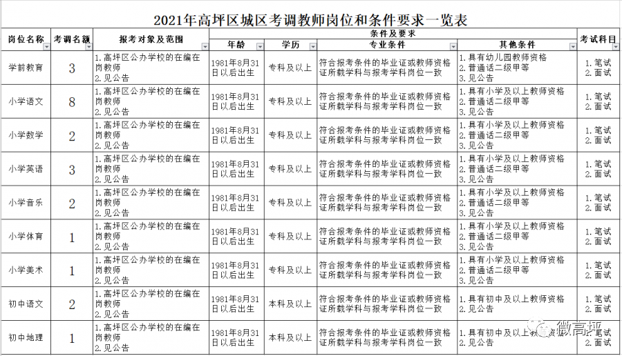 奉节县2025年度最新人事任命与调整一览