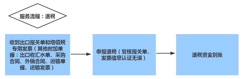 2025年出口退税政策新规：全面解读函调管理流程优化方案