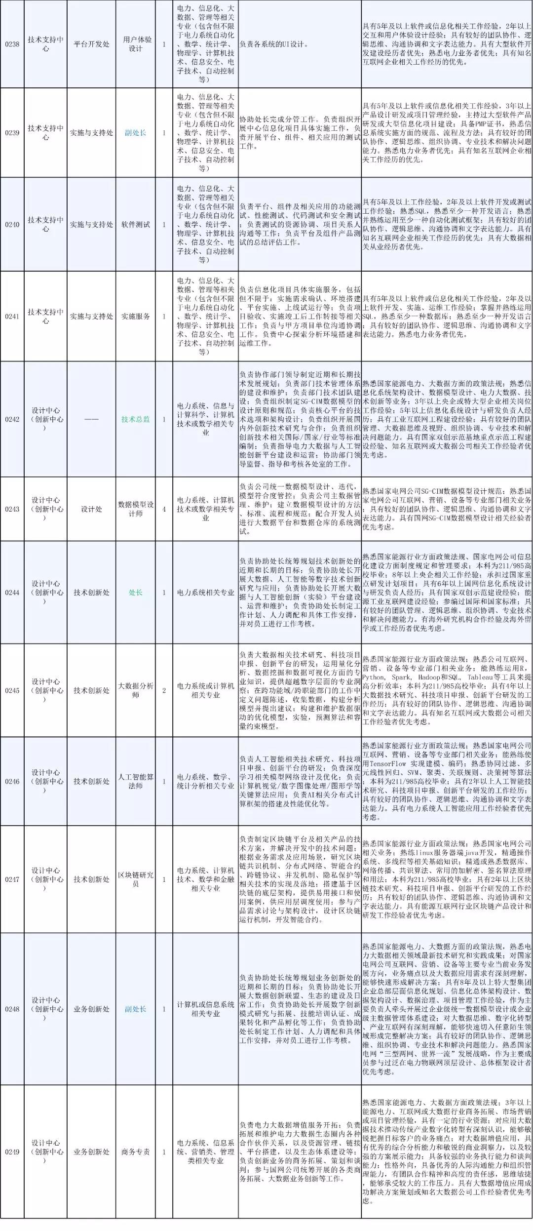 石基集团火热招募，每日8小时工作制岗位全新开启！