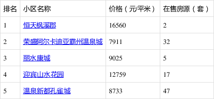 霸州房产市场二手房热销资讯速览