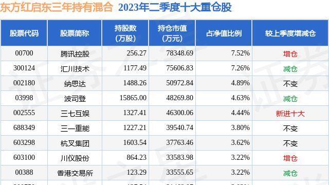 聚焦快读 第21页