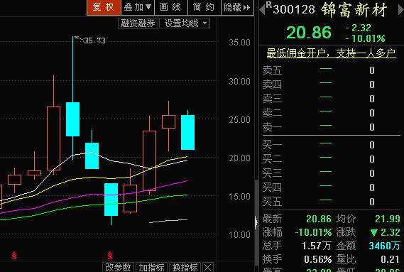 锦富新材最新动态：汪俊焦点资讯揭晓