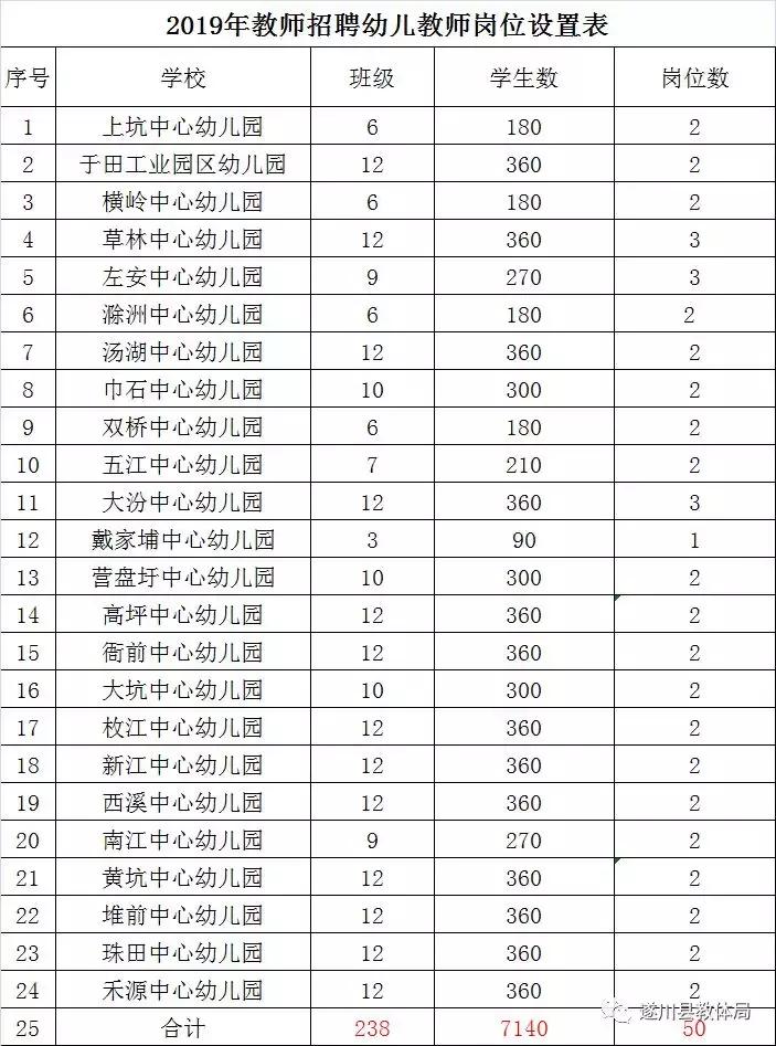 遂川县最新招聘资讯汇总，诚邀英才加入！