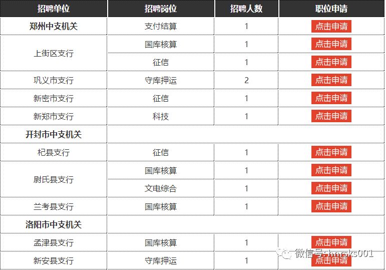 河南泌阳地区最新精选招聘资讯速递