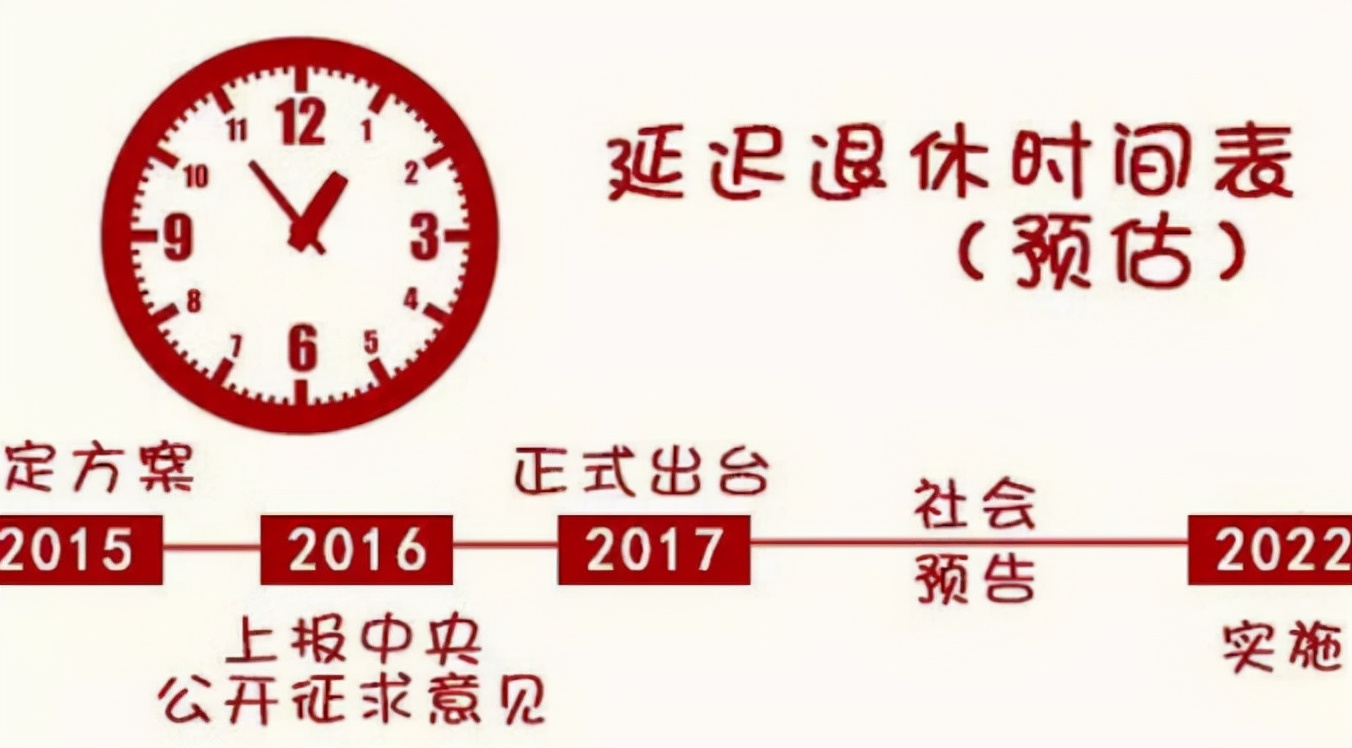 最新披露：退休年龄调整政策进展动态及未来展望